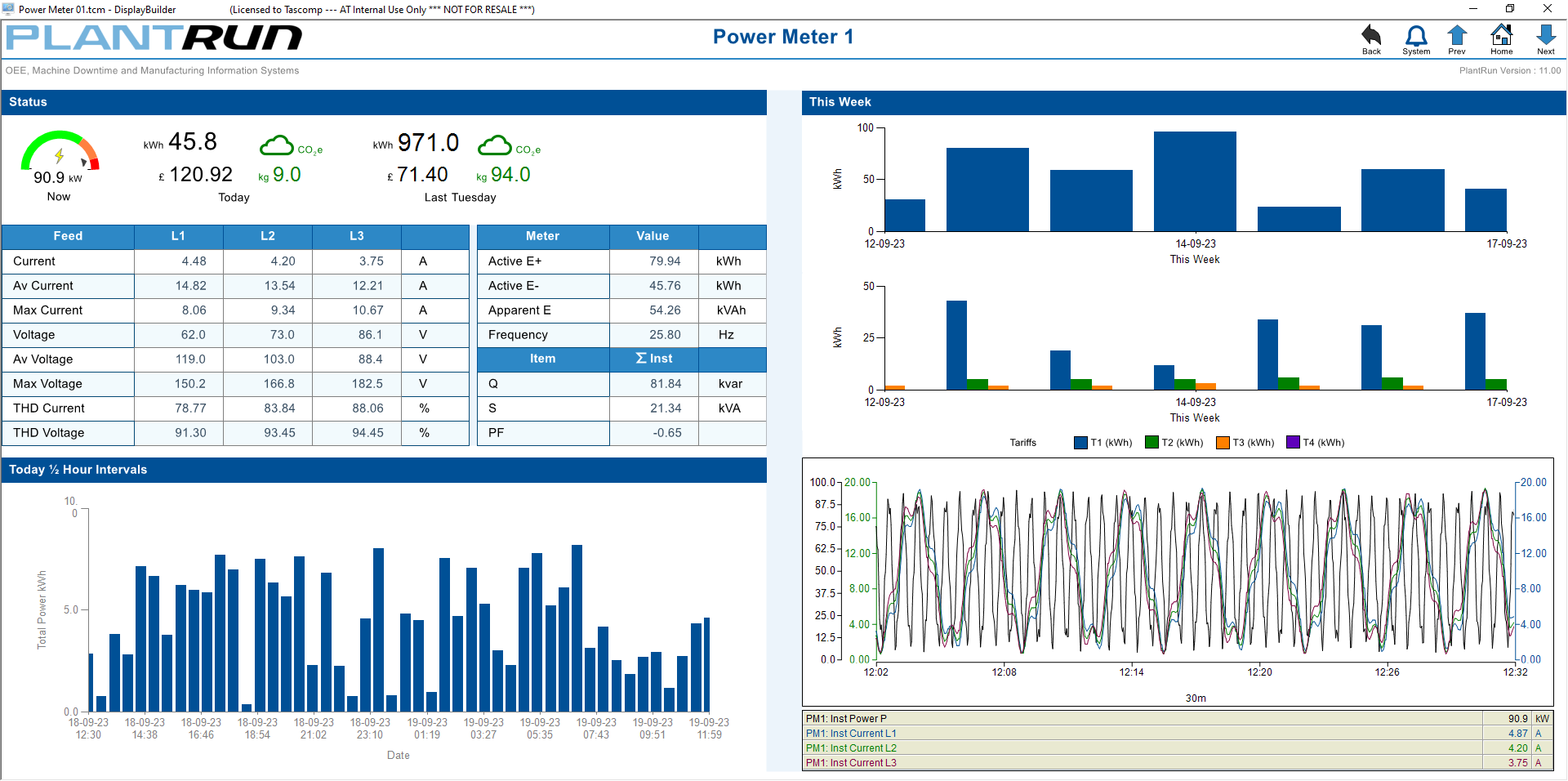 A PlantRun screen showing energy levels through different types of graphs.